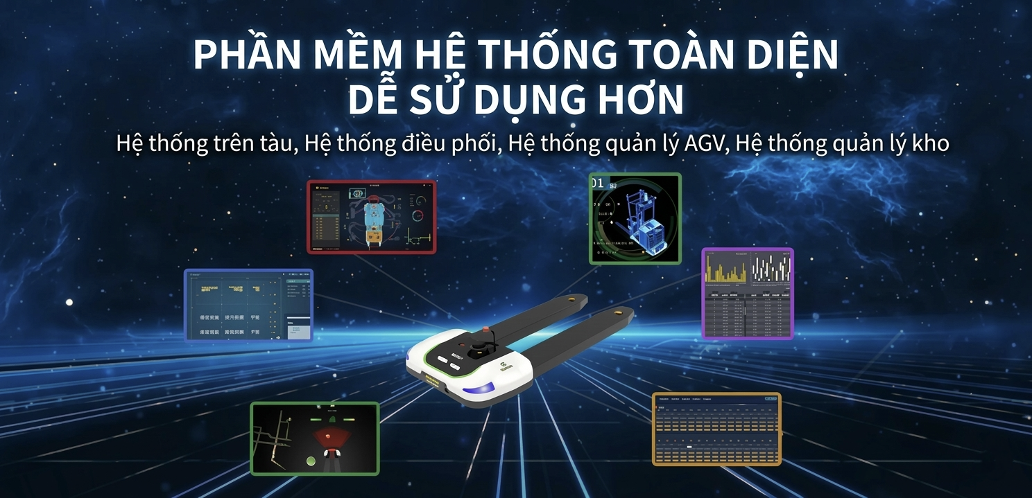 Sơ đồ hệ sinh thái phần mềm hệ thống AGV, hiển thị hệ thống điều khiển xe, điều phối, quản lý AGV và quản lý kho được tích hợp với robot AGV xe nâng pallet.