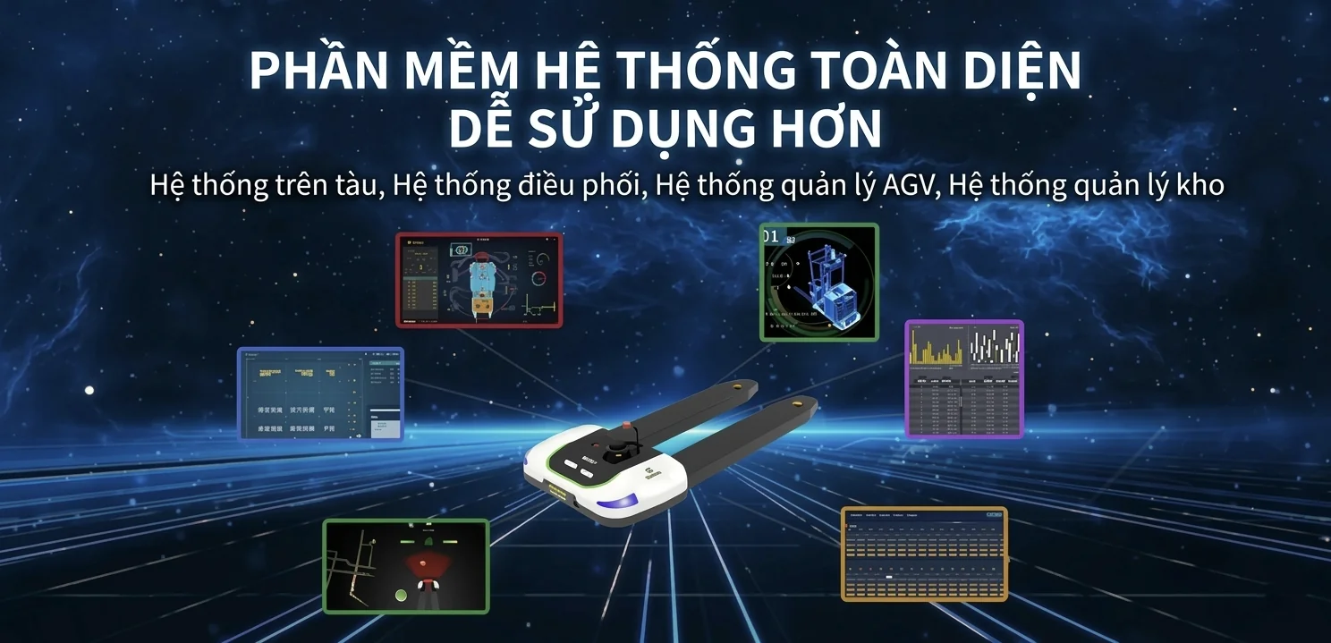 Sơ đồ hệ sinh thái phần mềm hệ thống AGV, hiển thị hệ thống điều khiển xe, điều phối, quản lý AGV và quản lý kho được tích hợp với robot AGV xe nâng pallet.