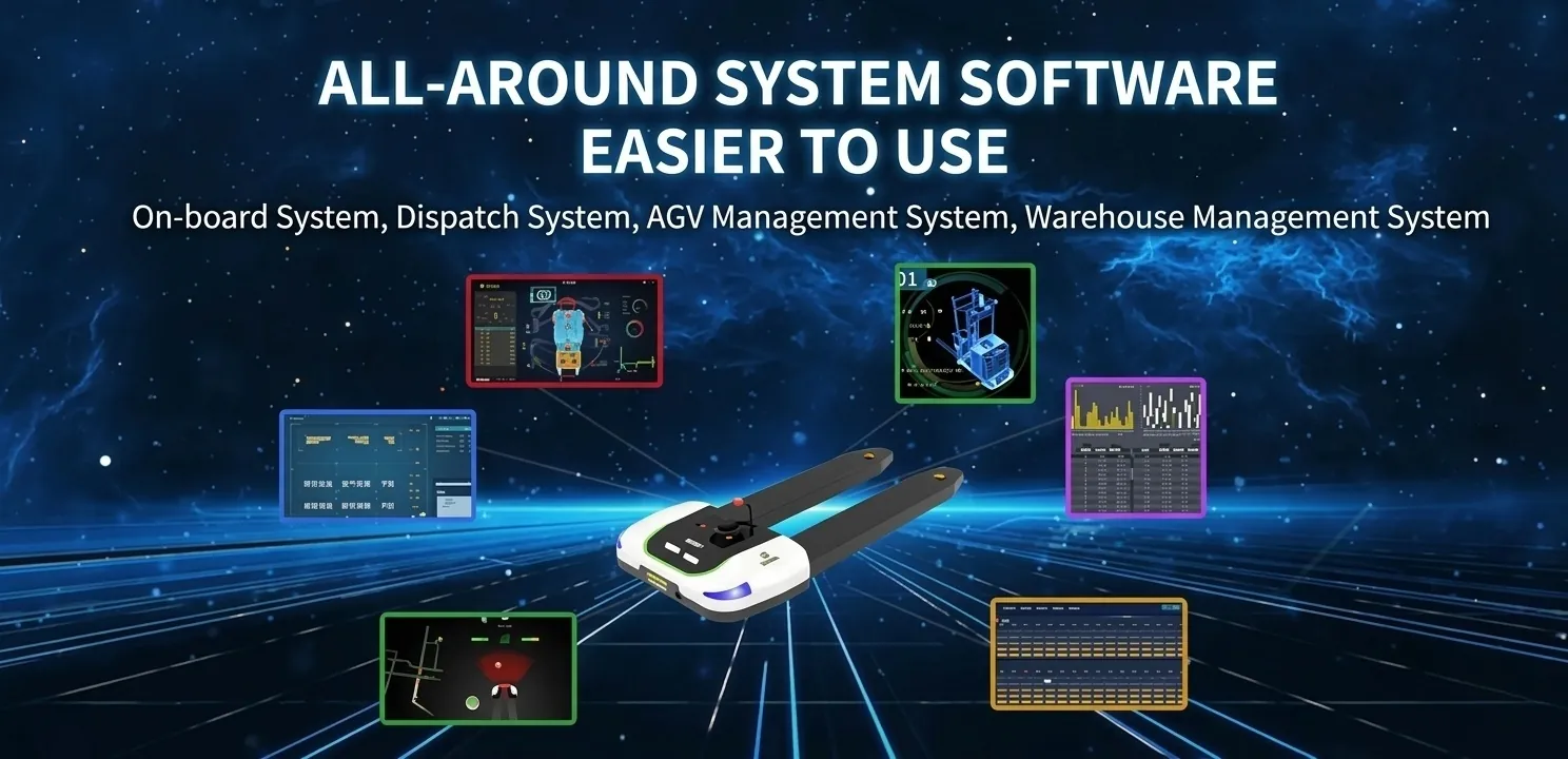 AGV system software ecosystem diagram, showing vehicle control, dispatching, AGV management, and warehouse management systems integrated with a pallet jack AGV robot.