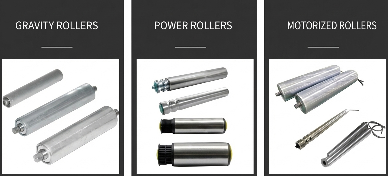 A grid displays various metal conveyor rollers, some plain, some with geared ends, and others with wires.